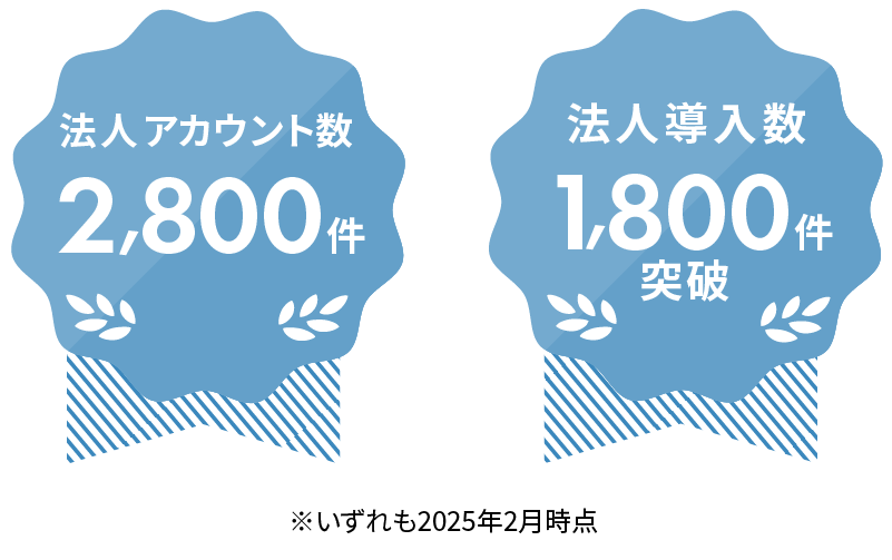 法人アカウント数2,800件、
				法人導入数1,800件突破