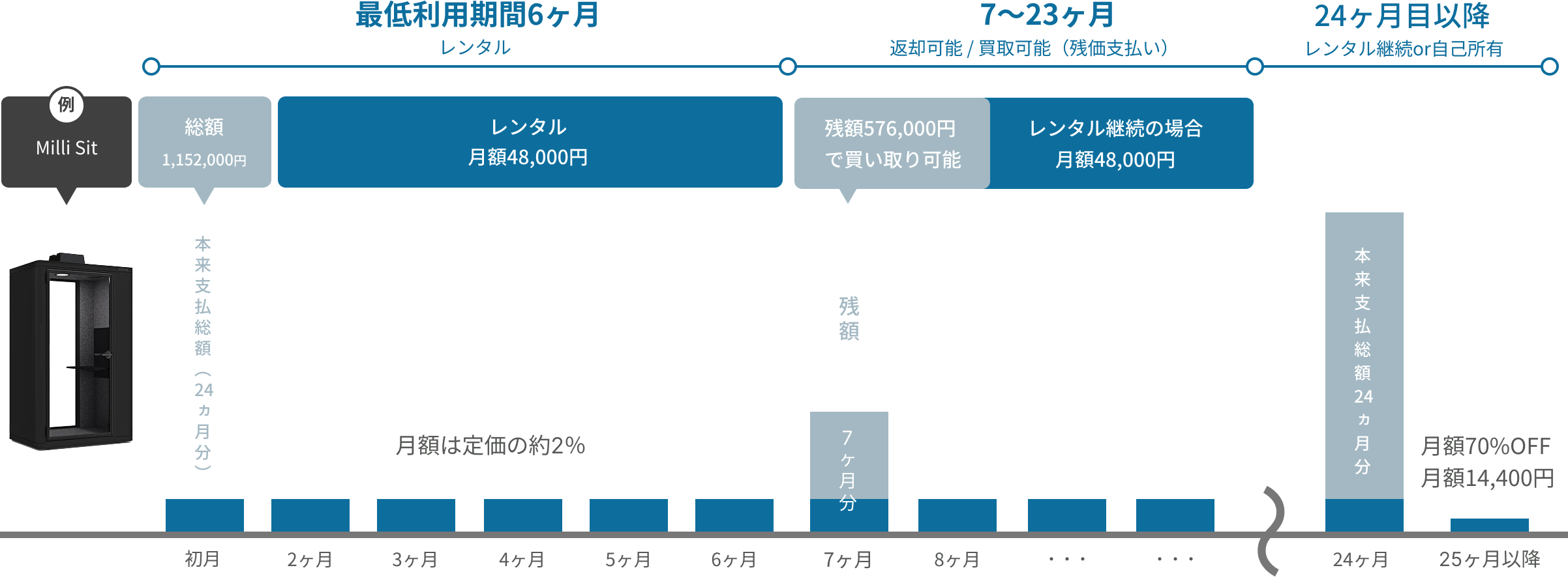 Rent to own Milli Sitの利用例
