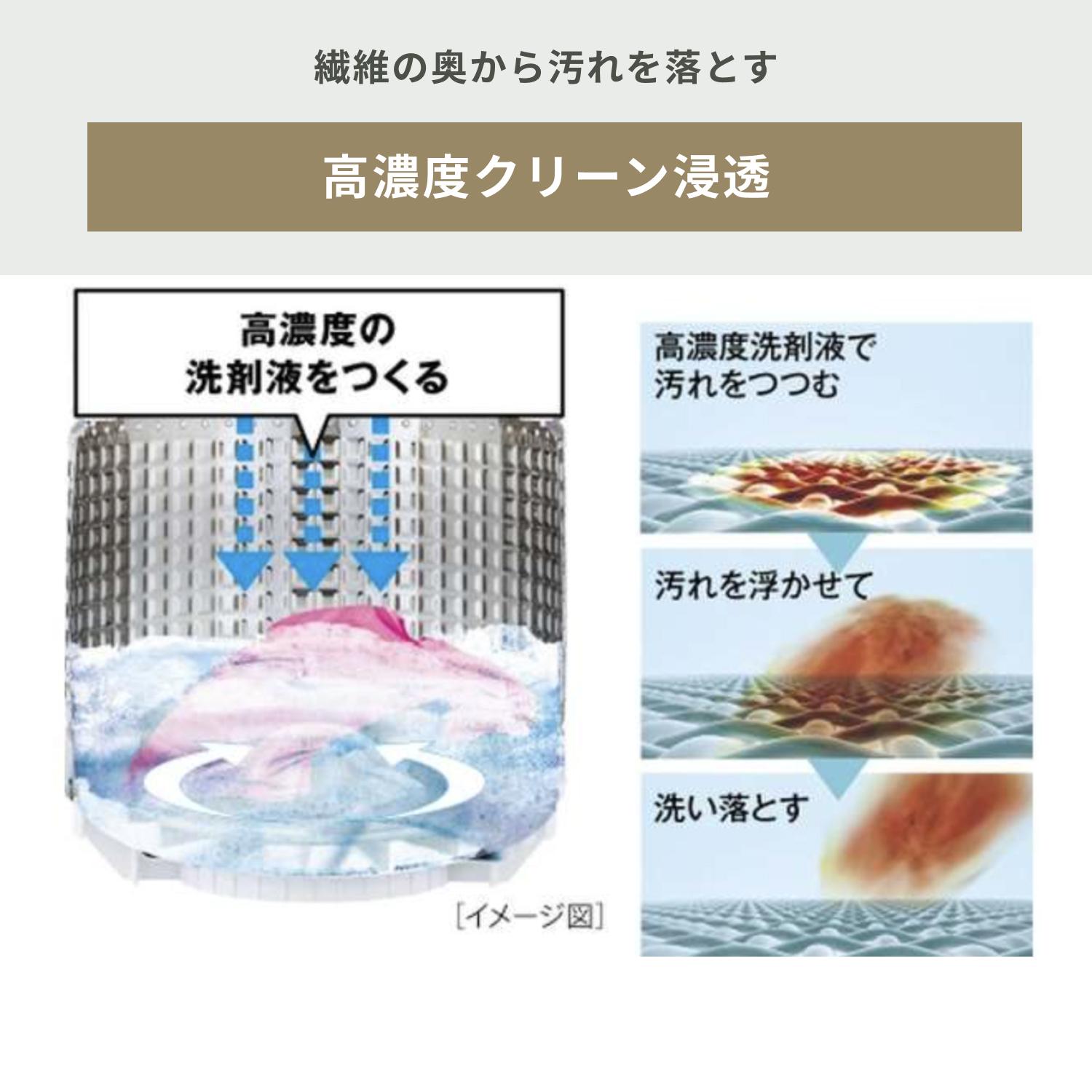 AQUA 家電2点セット 全自動洗濯機+200〜299Lの冷蔵庫（1〜2人