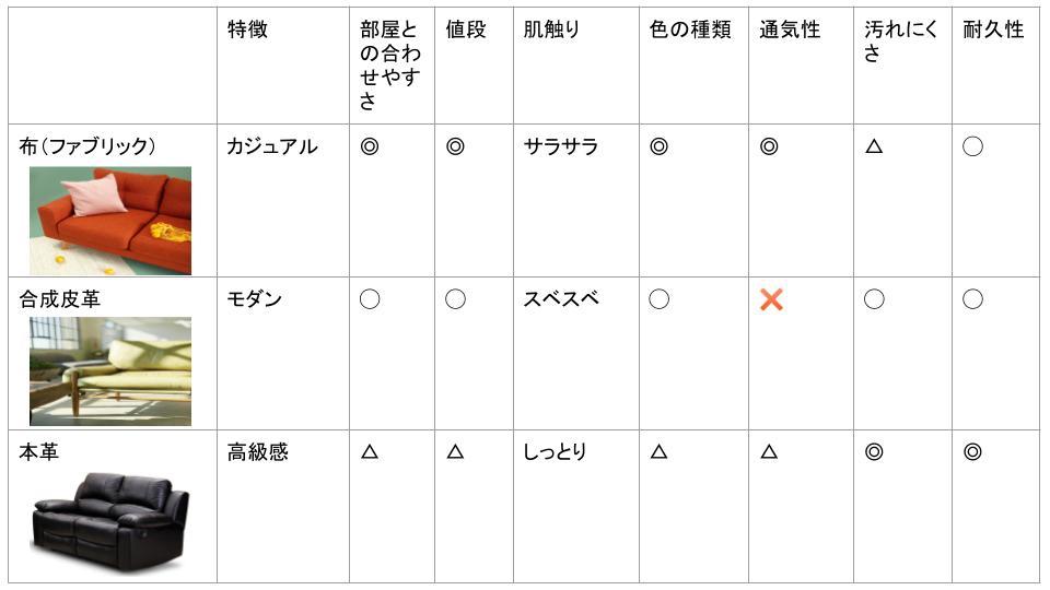 一人暮らしのソファ選び方や値段を解説
