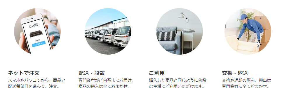 利用方法