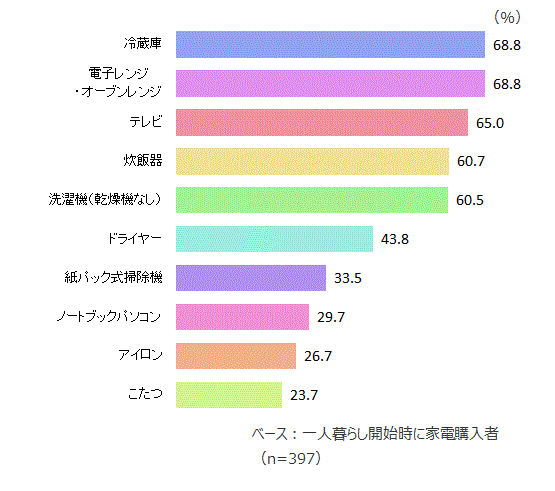 グラフ