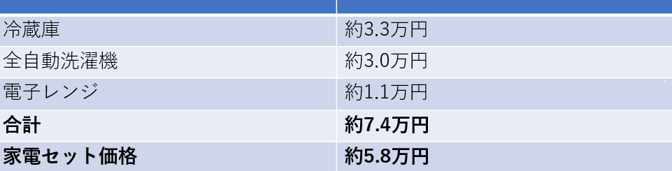 表