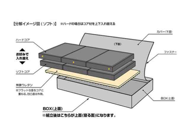 リテリーをオススメする ポイント