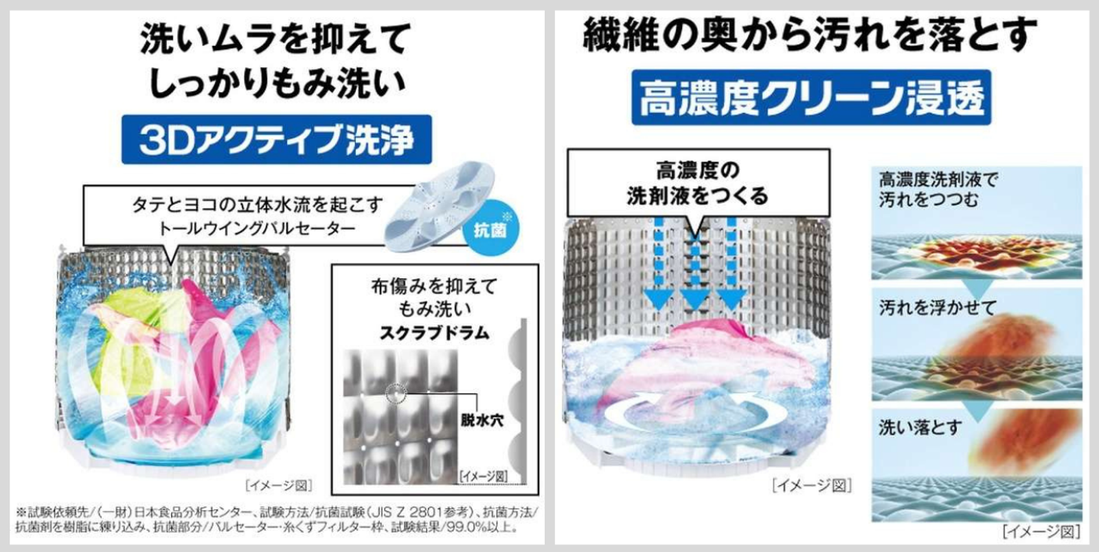 アクアの洗濯機の良い評判