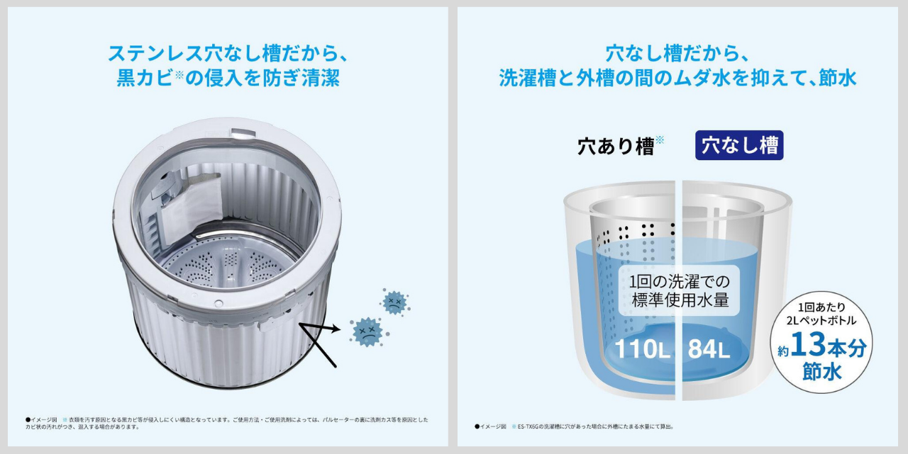 SHARP（シャープ）縦型洗濯乾燥機【洗濯6.5kg／乾燥3.5kg】 型番 