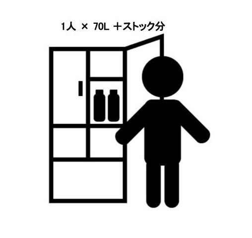 冷蔵庫一人暮らしのサイズの目安