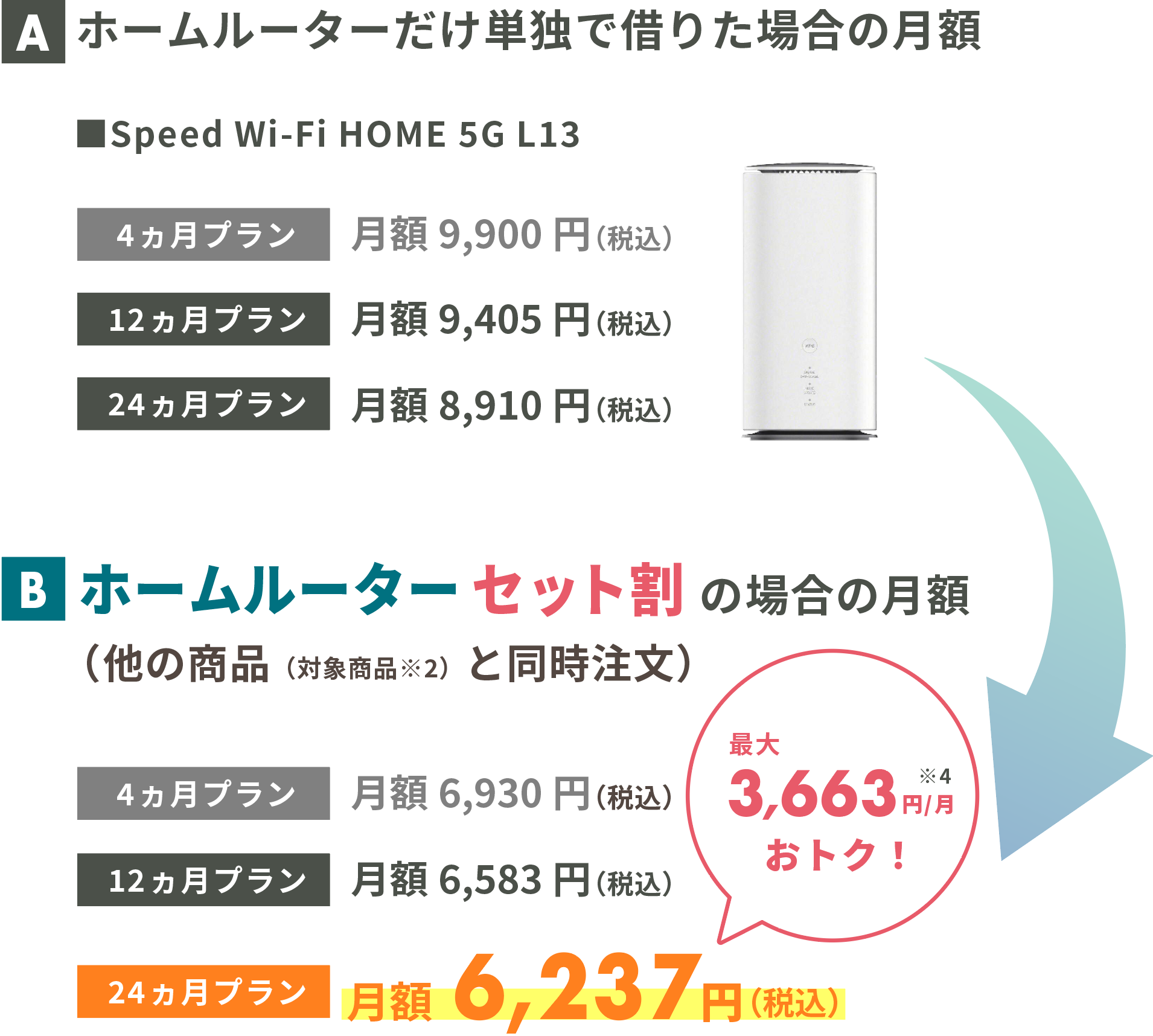 ホームルーターセット割の月額比較