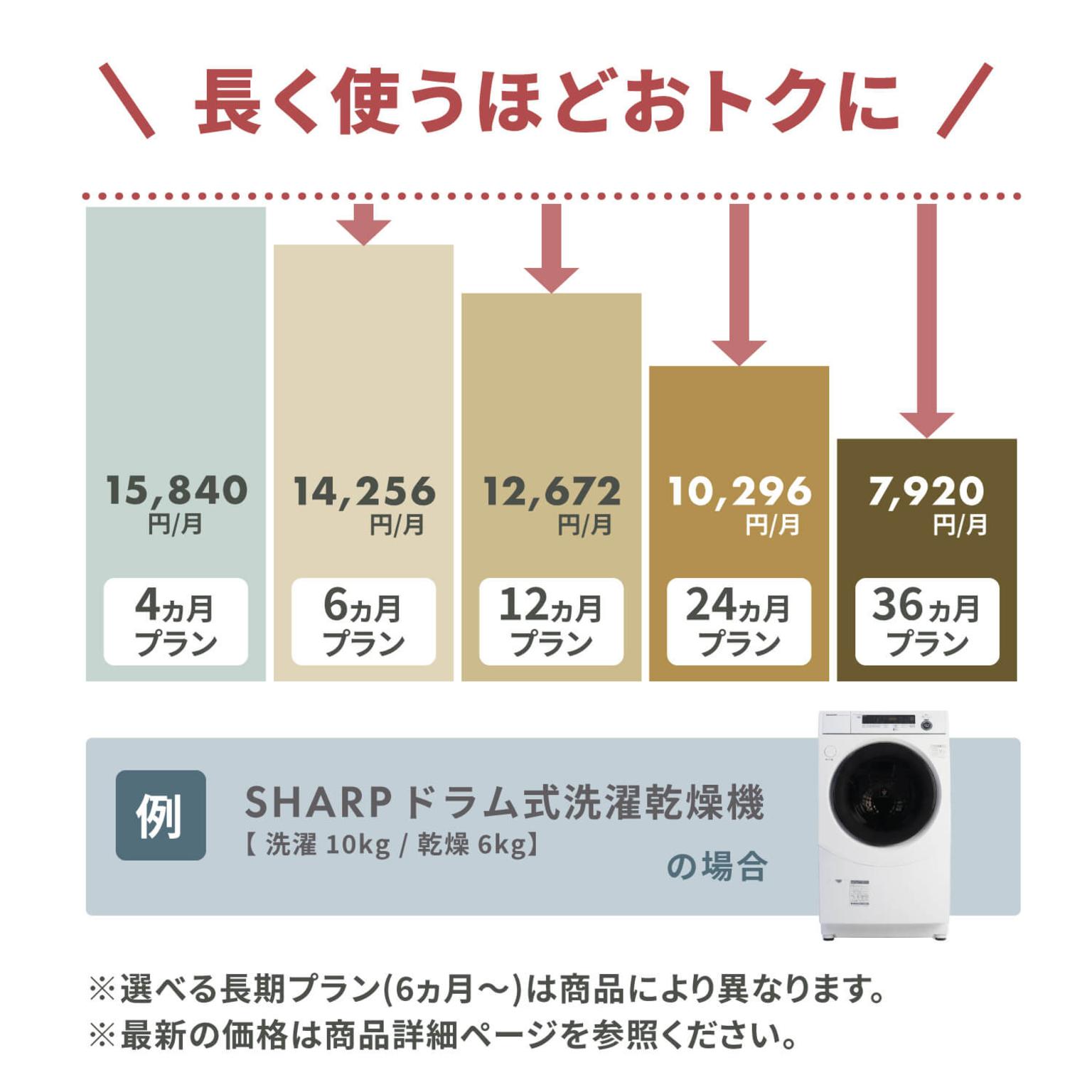 長期プランの例