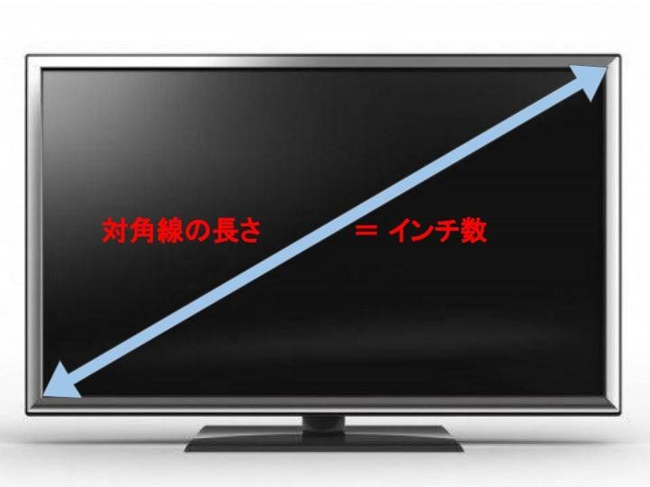 テレビの大きさの測り方