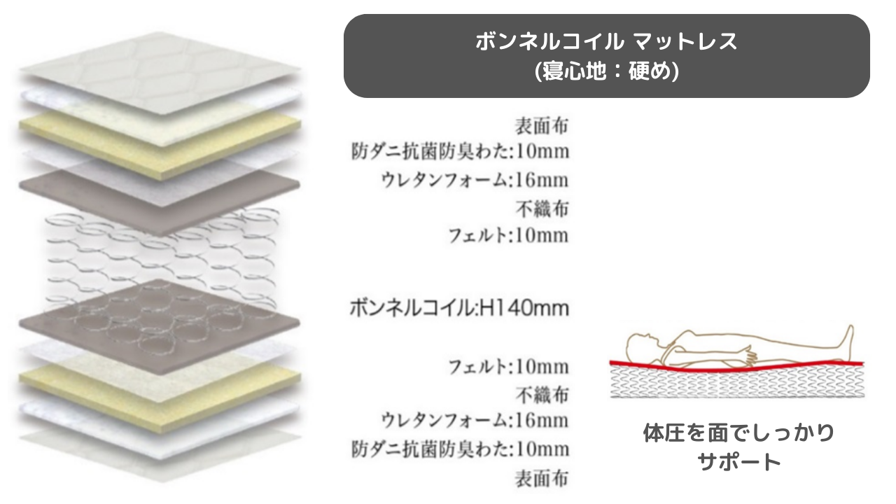 Granz コイルマットレス ダブル Granz / グランツのレンタル