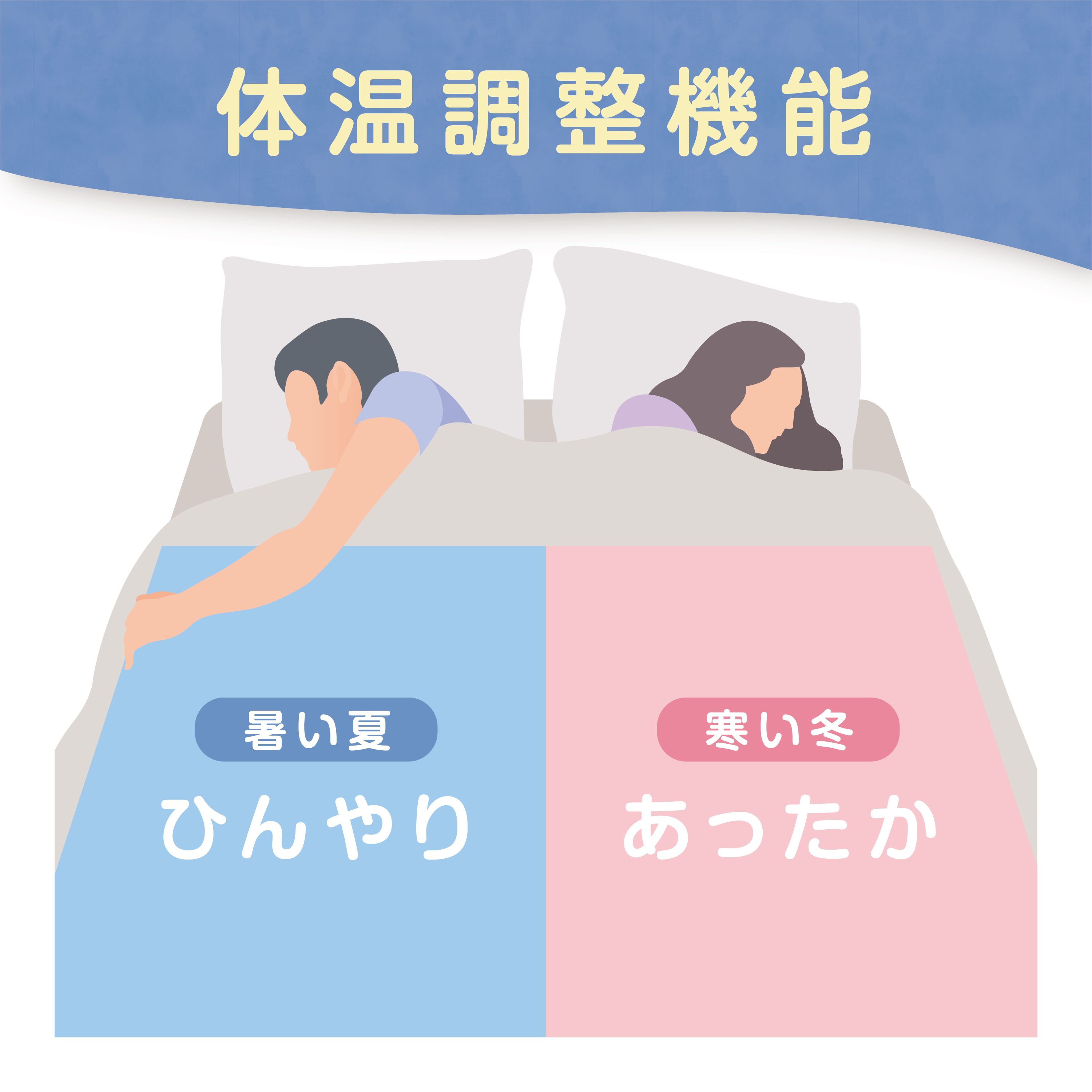 マットレスの寝心地を決める体温調整機能の図解