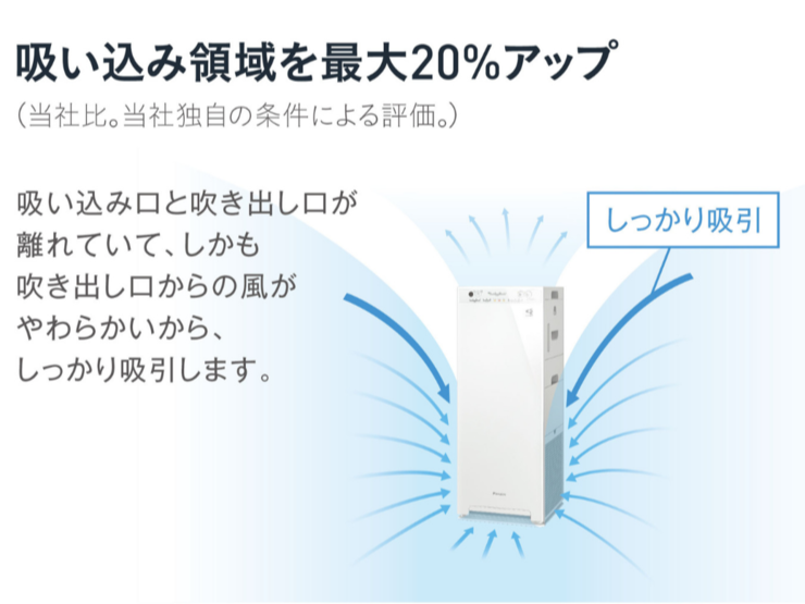 ダイキン ストリーマ 空気清浄機（ACK55X-W）の集塵力は最大25畳
