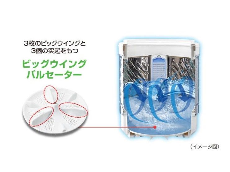 パナソニック縦型洗濯機の性能 ビックウェーブ洗浄