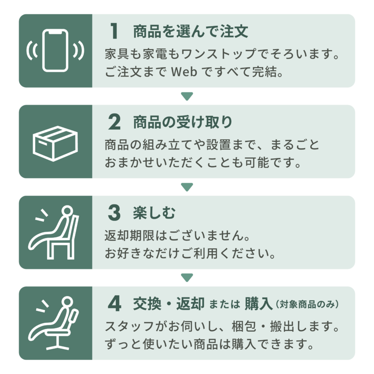 家具のレンタル・サブスククラスの利用方法
