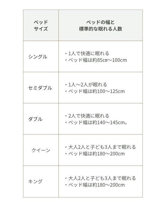 ベッドのサイズ表(幅と人数)