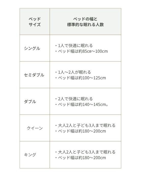 ベッドのサイズ表（幅と人数）