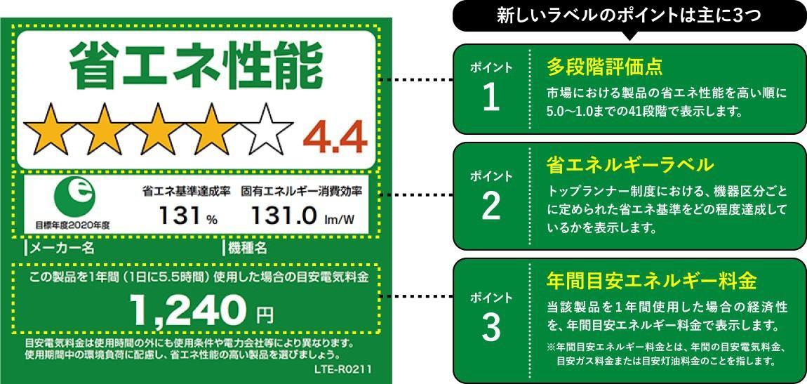 セカンド冷凍庫は「省エネラベル」をチェック