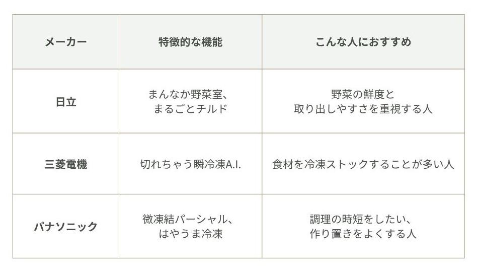 他社との違いで選ぶ【比較表】