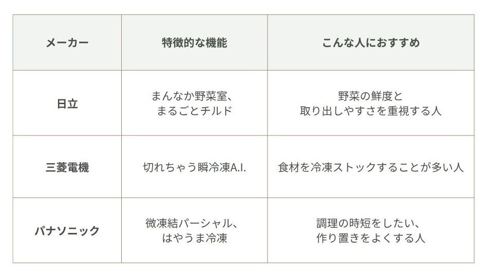 他社との違いで選ぶ【比較表】