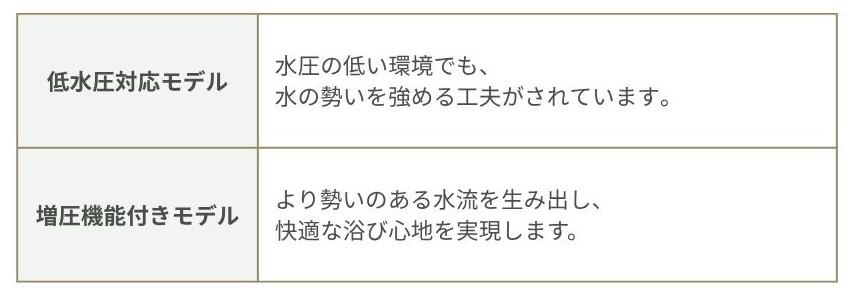水圧を高めるシャワーヘッドの2つのタイプ比較表