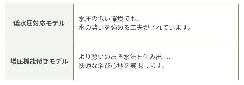 水圧を高めるシャワーヘッドの2つのタイプ比較表