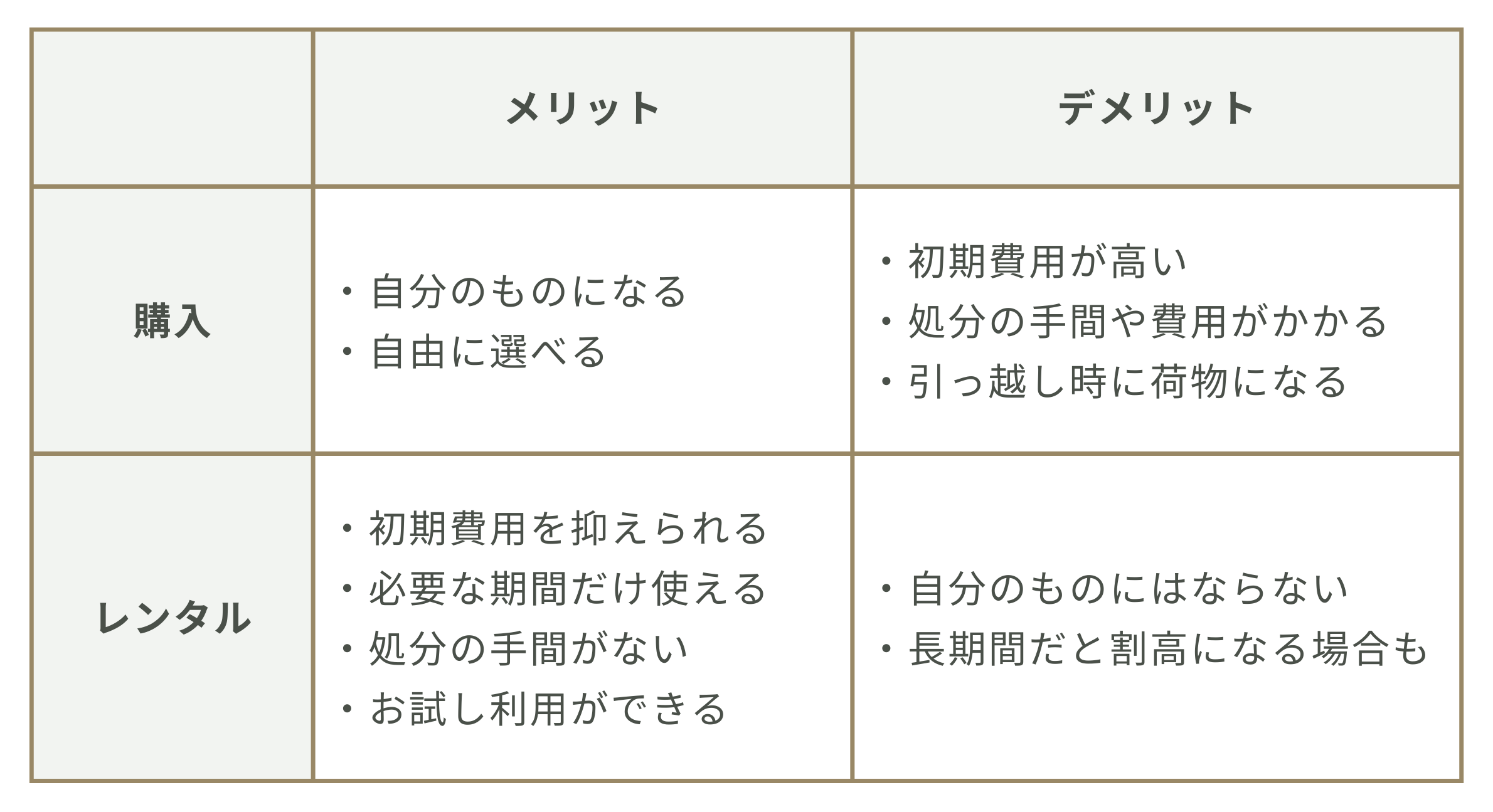購入とレンタルのメリット・デメリット比較表