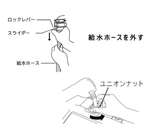 洗濯機の水抜き水道3給水ホースを外す