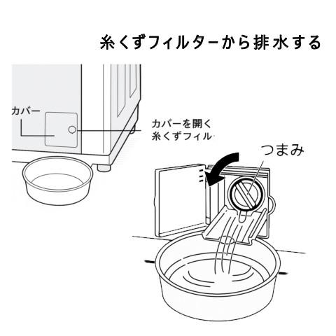 ドラム式洗濯機の水抜きSTEP4糸くずフィルターから排水する