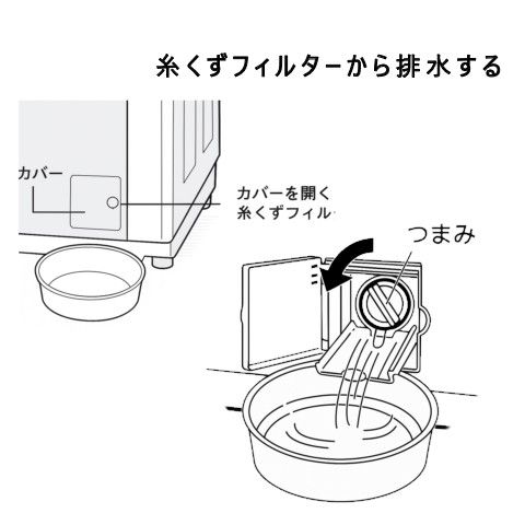 ドラム式洗濯機の水抜きSTEP4糸くずフィルターから排水する