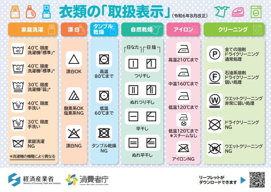 消費者庁「新しい洗濯表示」一覧表