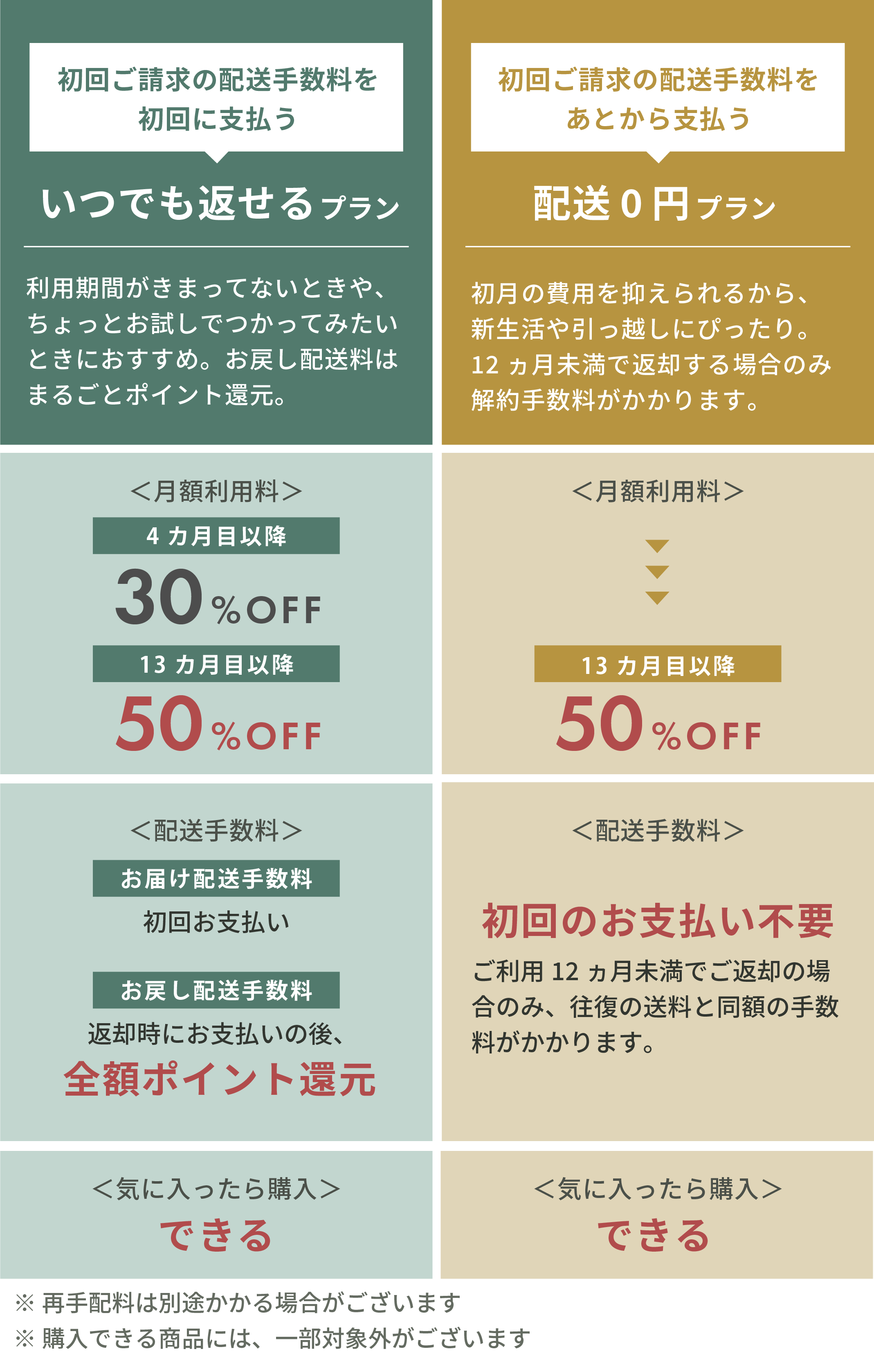 料金プラン比較表