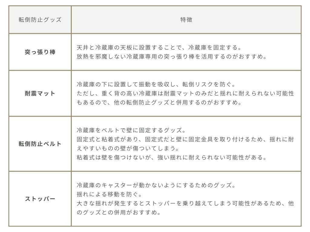 転倒防止グッズの特徴早見表