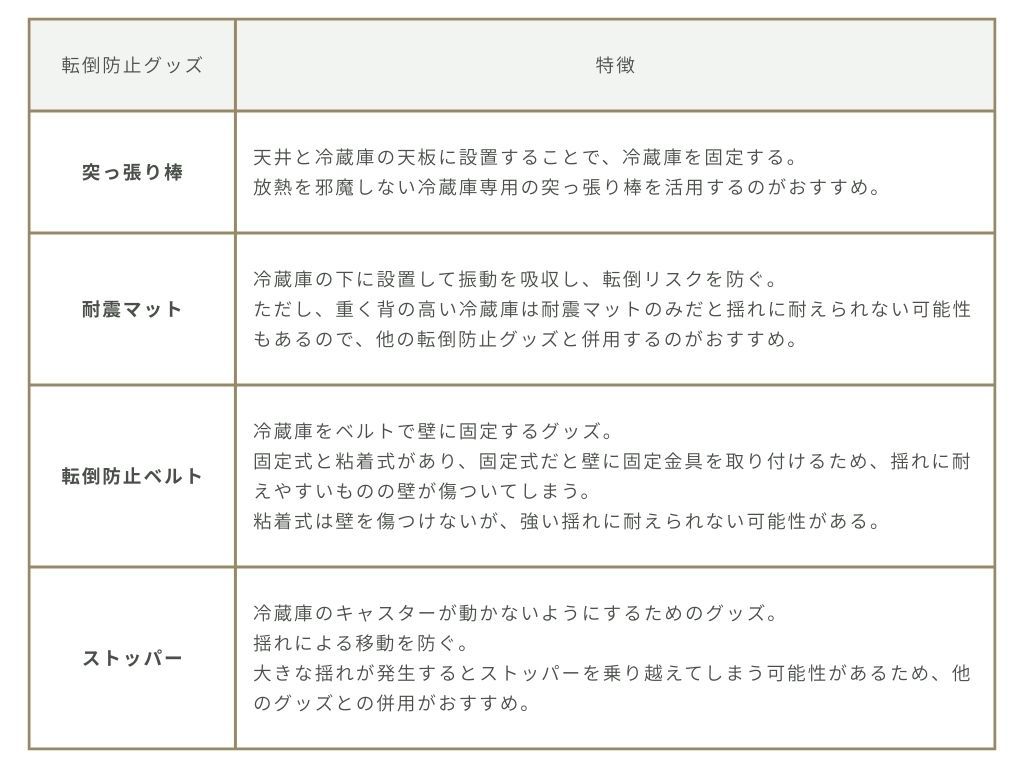 転倒防止グッズの特徴早見表