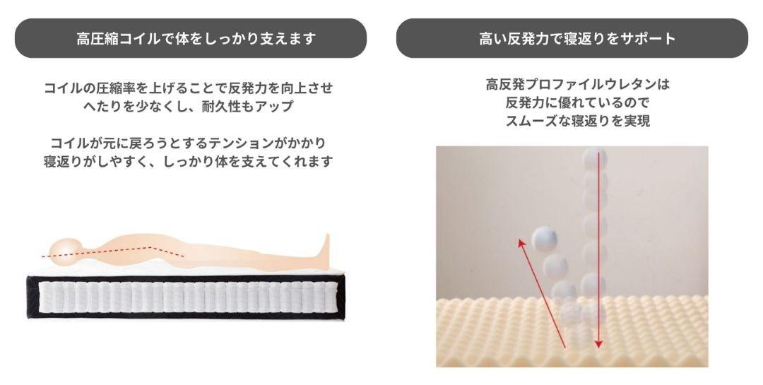 高反発マットレス おすすめ 夜香 YACOH プレミアム ポケットコイルマットレスの硬めが理由図説