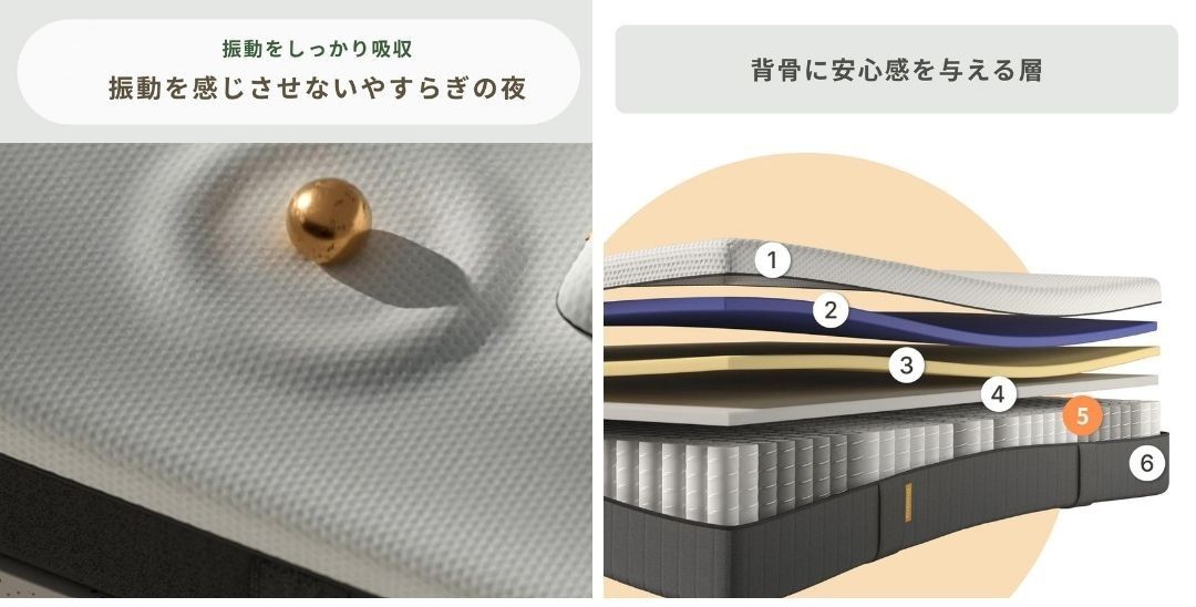 高反発マットレス おすすめ Emma Sleep エマ・ハイブリッド V2 プラス マットレスの振動と構造の説明画像