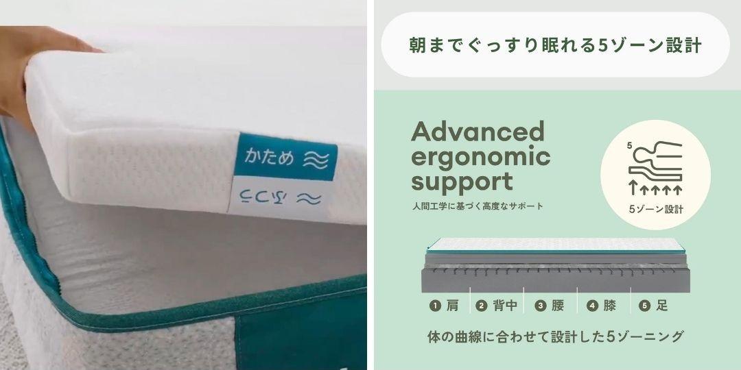 高反発マットレス おすすめ Koala PLUS コアラマットレス硬さと寝心地の説明画像と図説