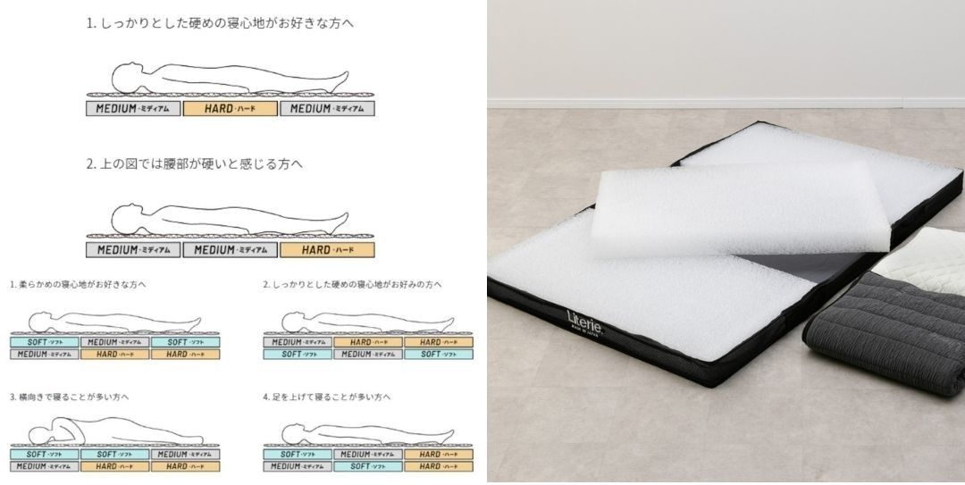 高反発マットレス おすすめ Literie アスリートプロ マットレスのパーツカスタマイズの説明画像と図説