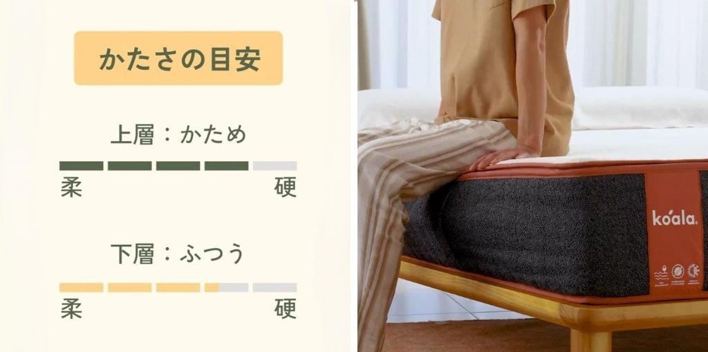 Koala SUPREME コアラマットレスの腰痛対策になるポイント説明画像