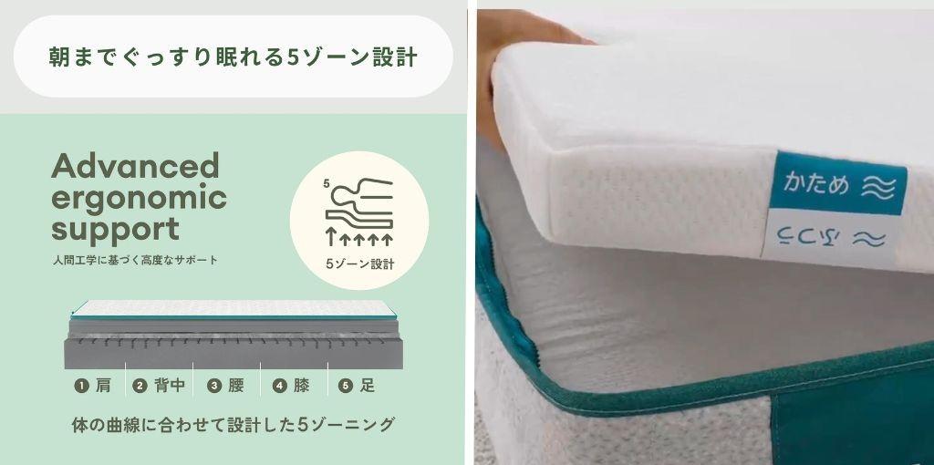 Koala PLUS コアラマットレスの腰痛対策になるポイント
