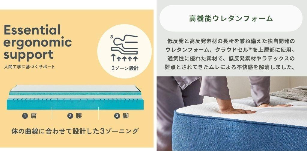 Koala オリジナルコアラマットレスの腰痛対策になるポイント