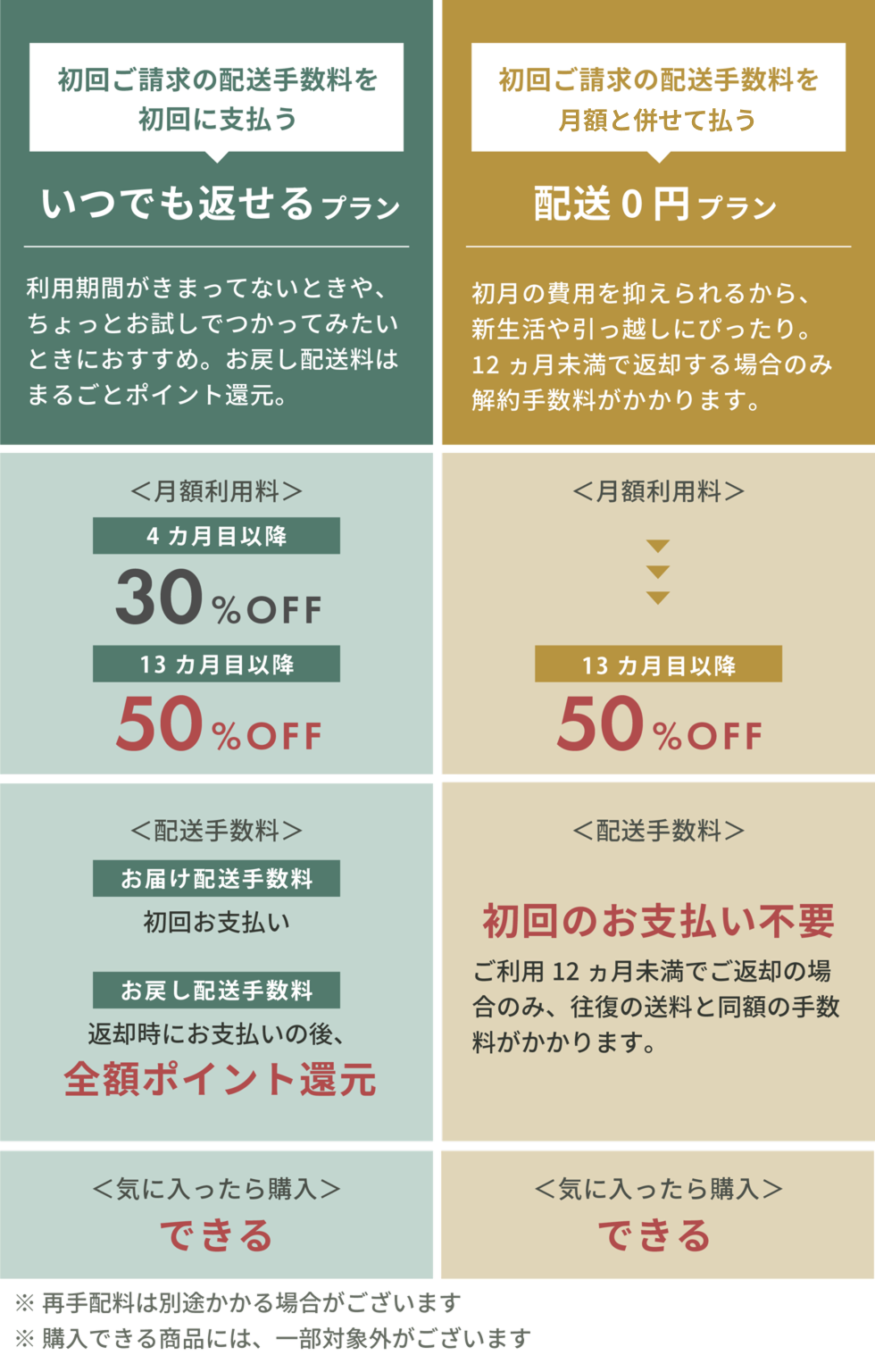 料金プラン比較表