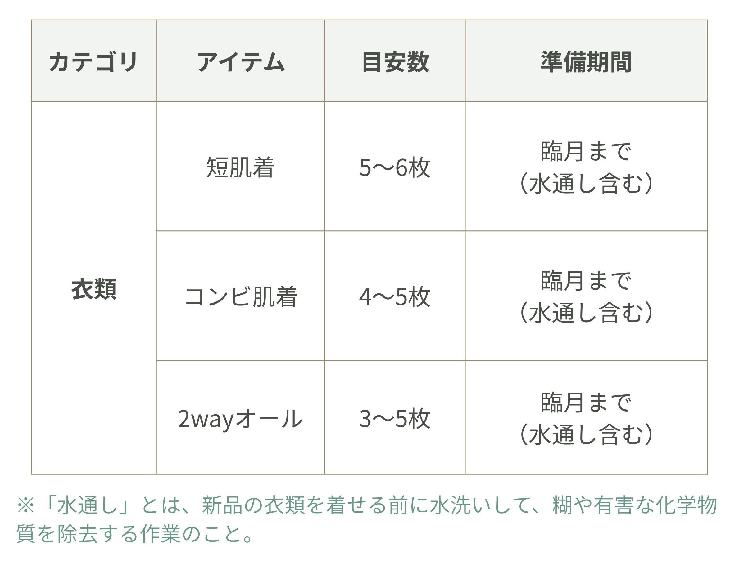 絶対に必要なもの 衣類