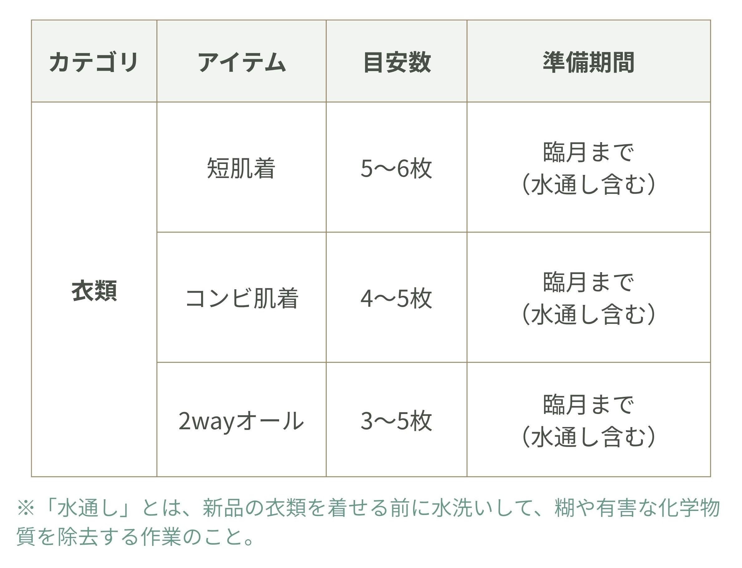 絶対に必要なもの 衣類