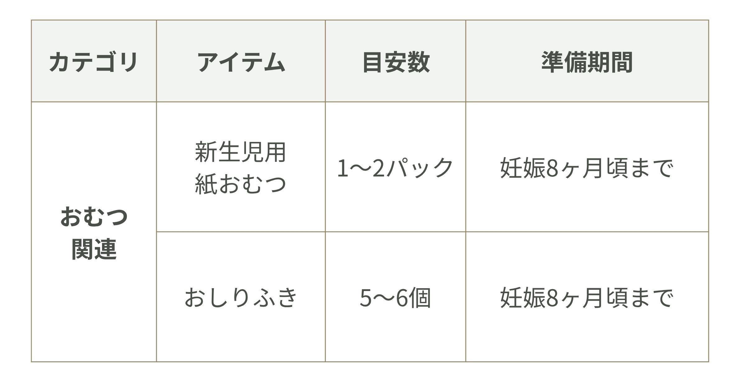 絶対に必要なもの　おむつ関連グッズ