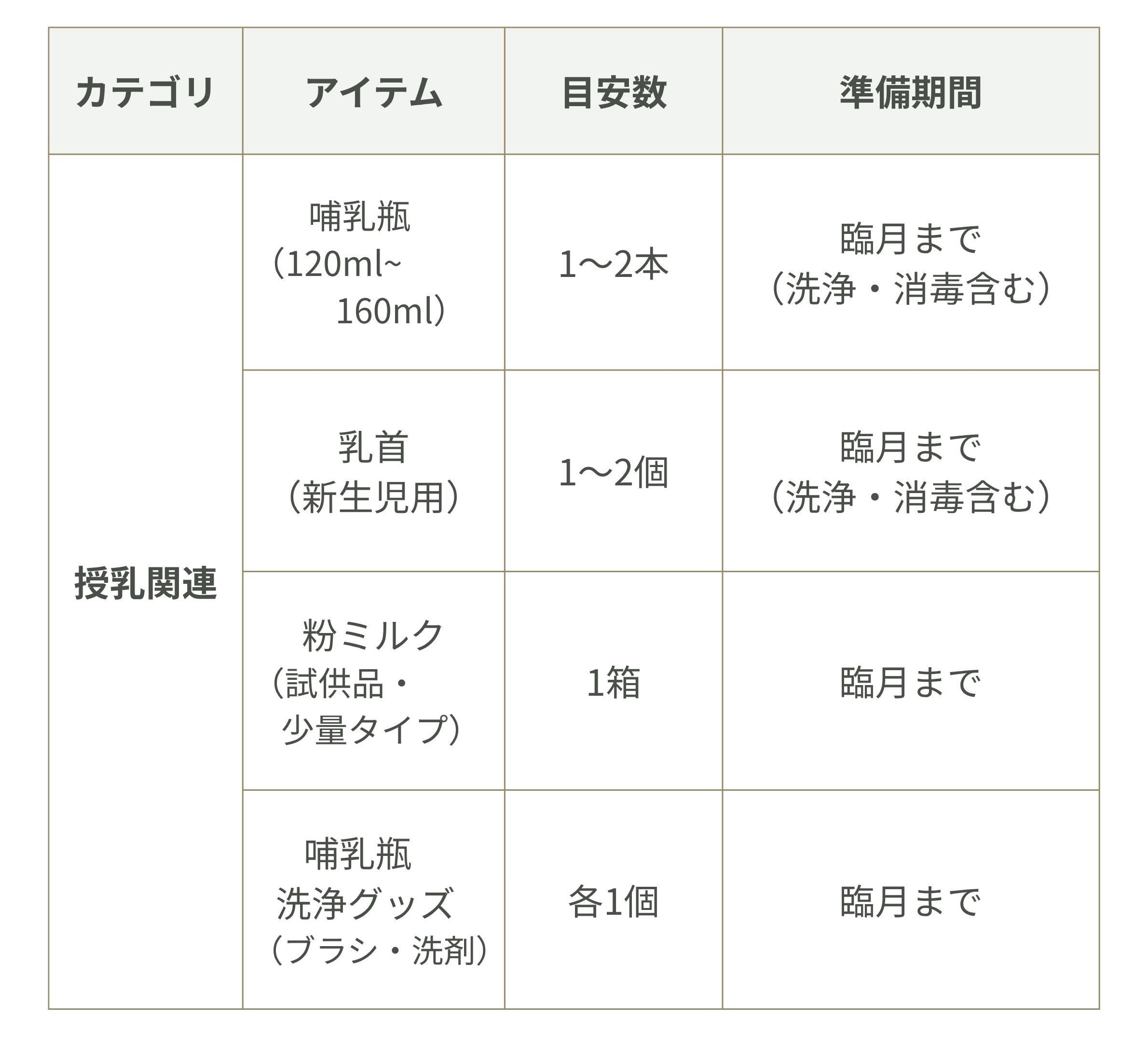 絶対に必要なもの　授乳関連グッズ