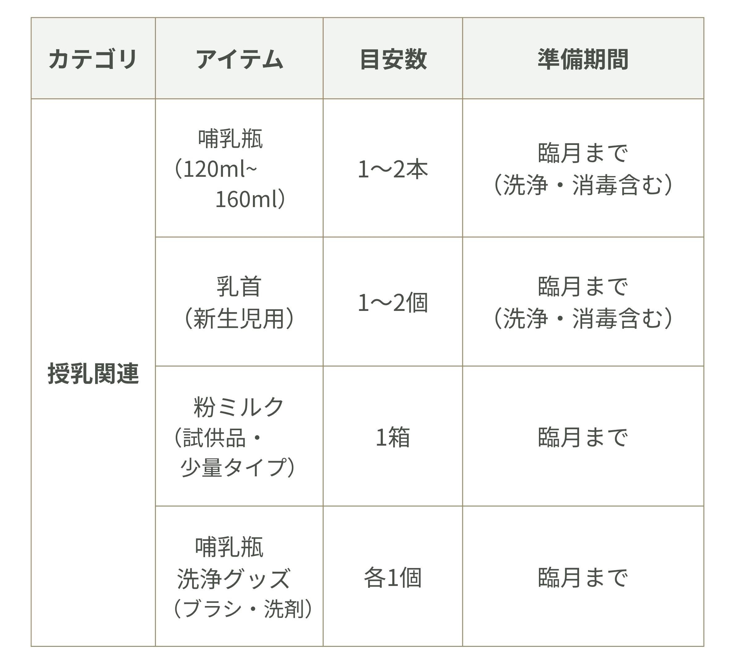 絶対に必要なもの　授乳関連グッズ