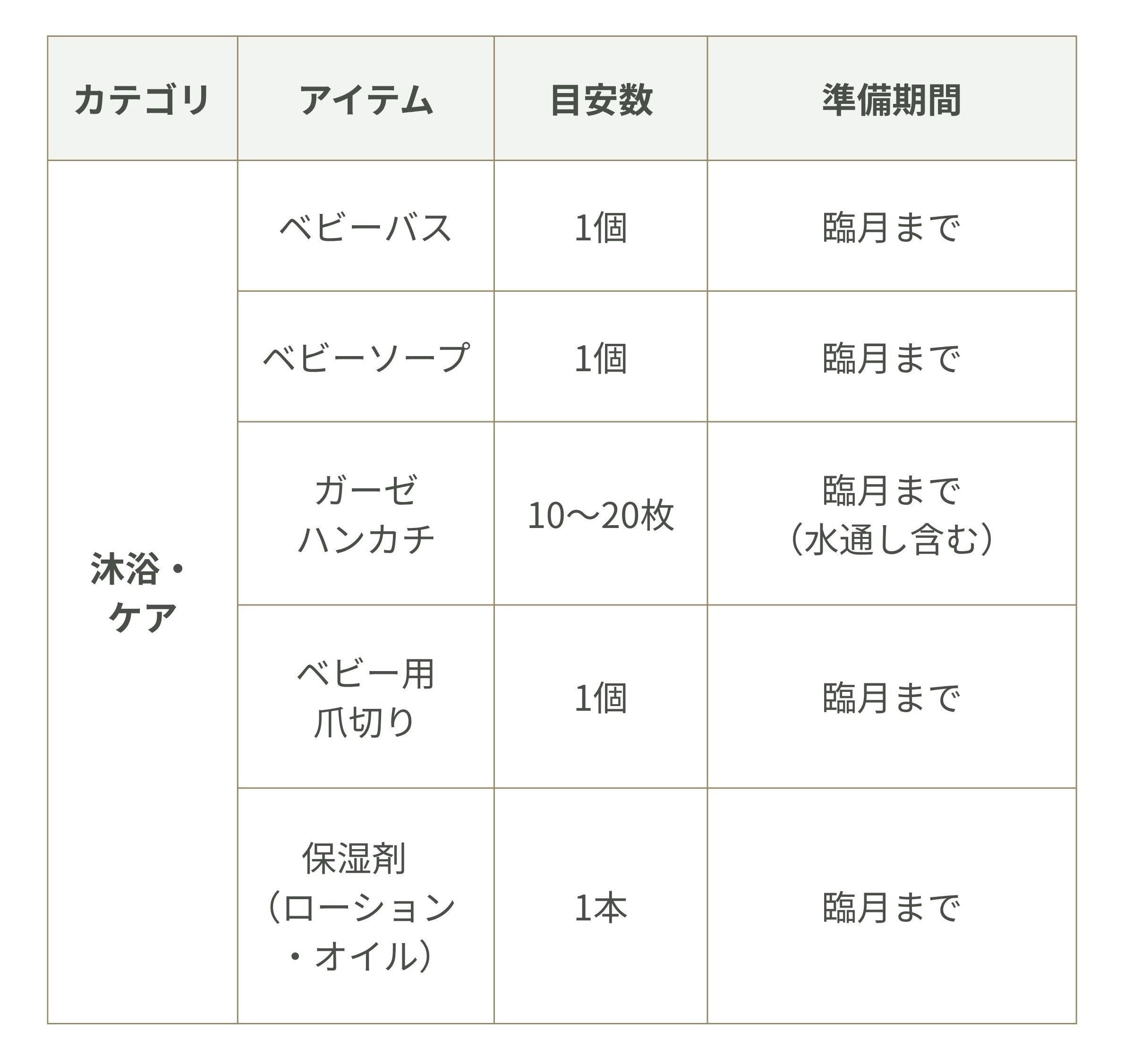 絶対に必要なもの　沐浴・ケア用品
