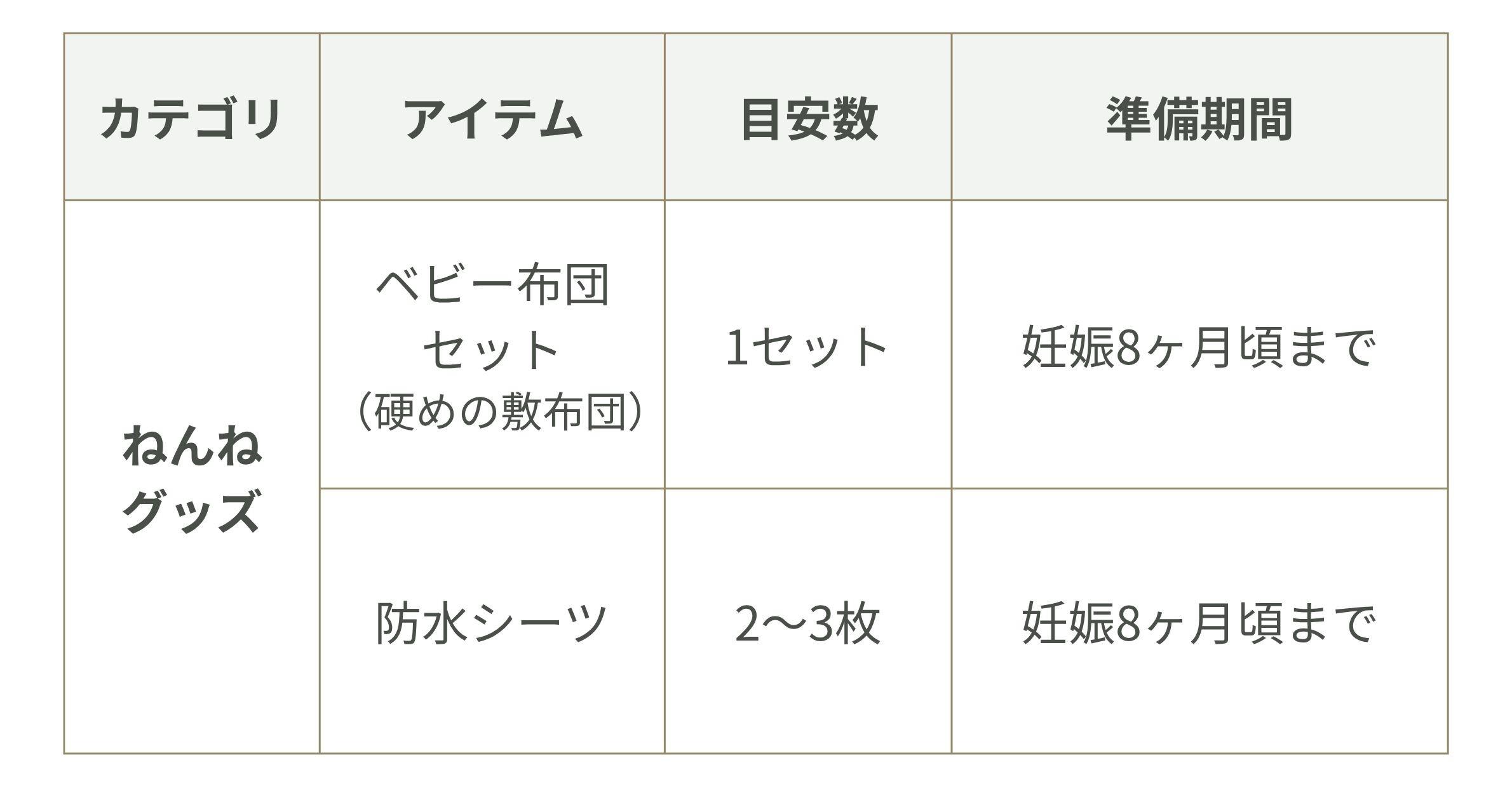 絶対に必要なもの　ねんねグッズ