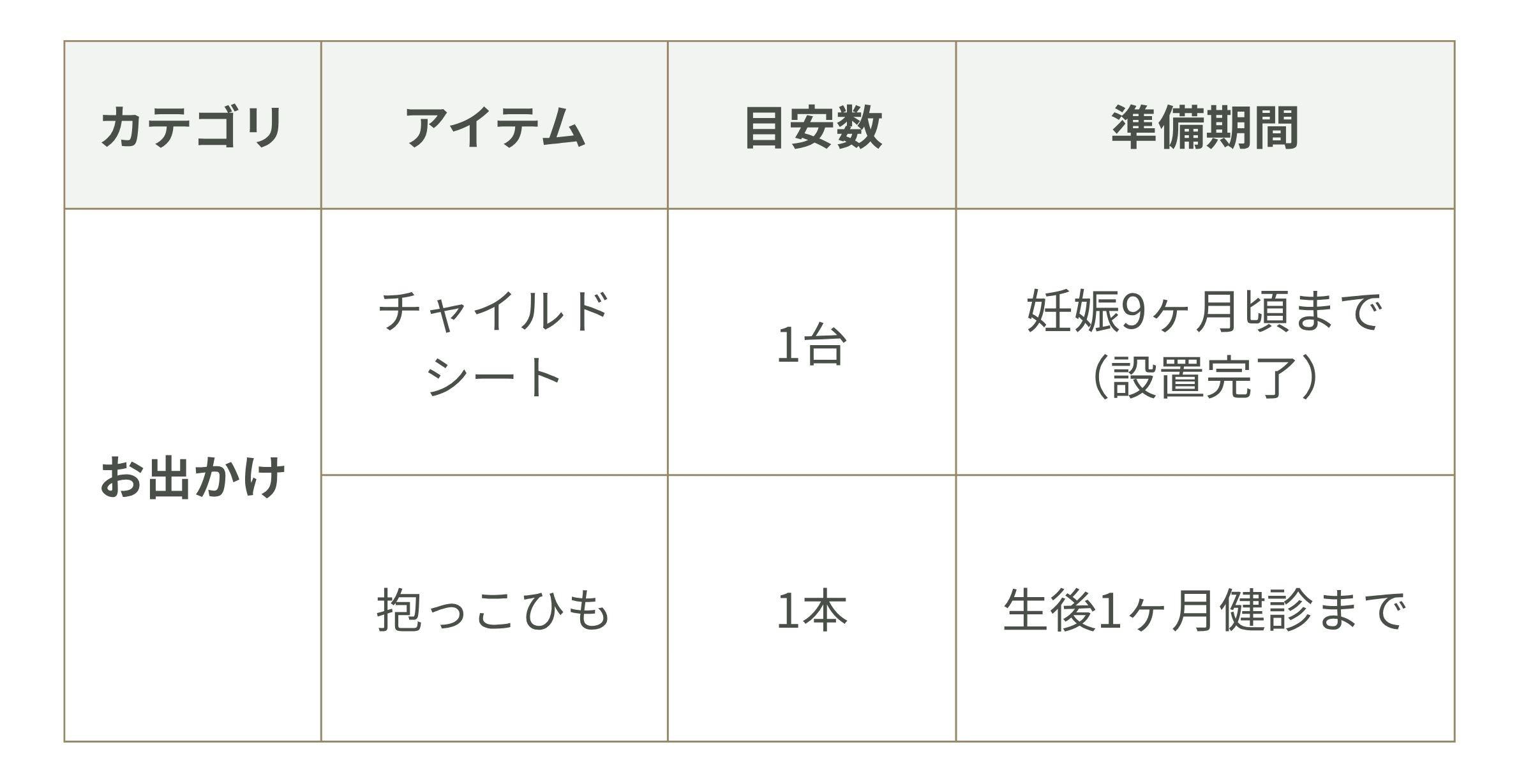 絶対に必要なもの　おでかけグッズ